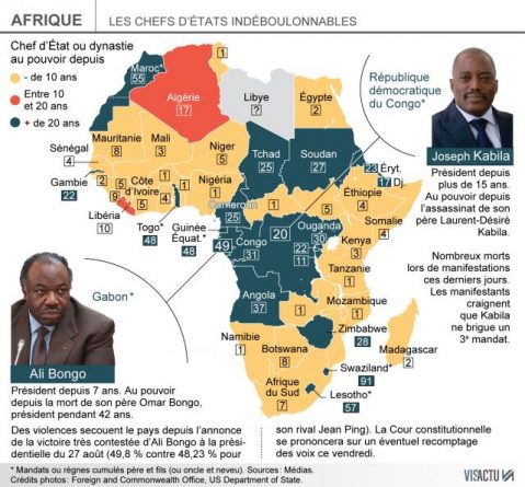 En Afrique centrale, des présidents sont en poste depuis des années.