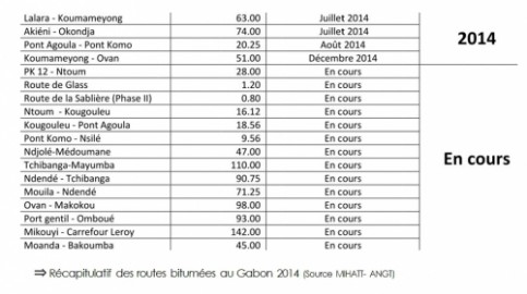 routes_gabon2
